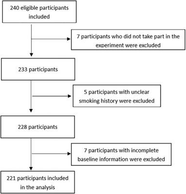 The Effects of Cigarette Smoking on Steroidal Muscular Relaxants and Antibiotics Used: A Prospective Cohort Study